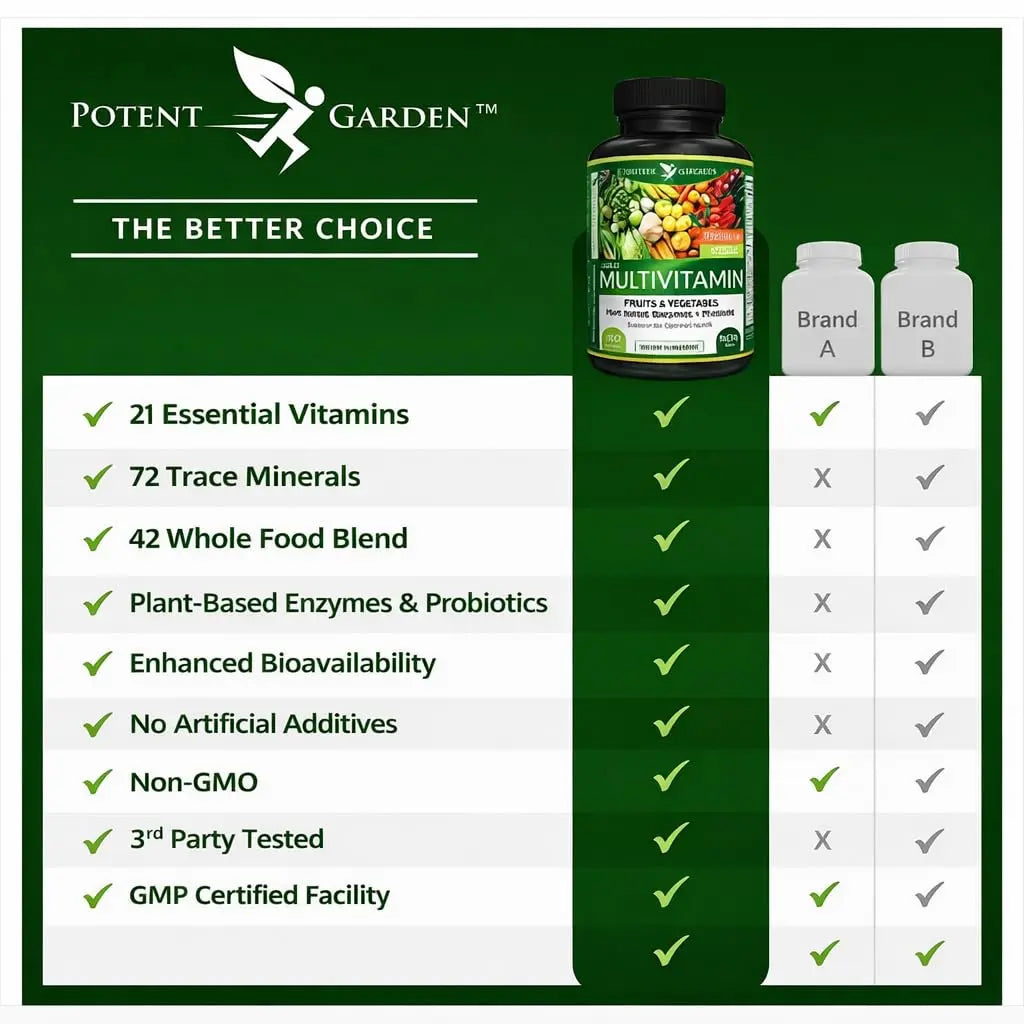 Potent Garden Daily Nutrition Bundle – Superfood Greens + Multivitamin Potent Garden buy supplements Au