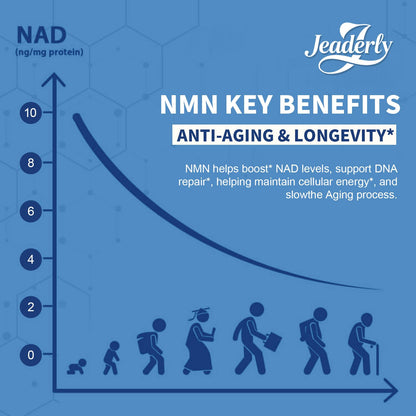 Jeaderly 1100mg NMN & Trans-Resveratrol, 3-in-1 Supplement, 60 Veggie Capsules – Supports NAD+ Boost*, Cellular Energy, Immune Function, Muscle Health & Anti-Aging, 30-Day Supply JeaderlyBuy Supplements Australia
