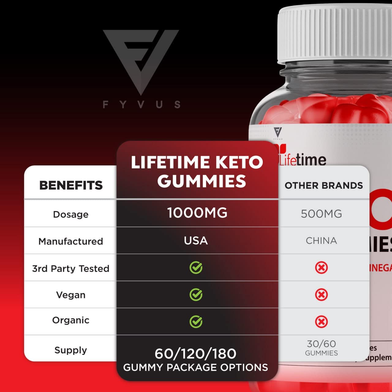 (3 Pack) Lifetime Keto Plus ACV Gummies Advanced Weight Loss AVC, Life Time Keto ACV Fyvus