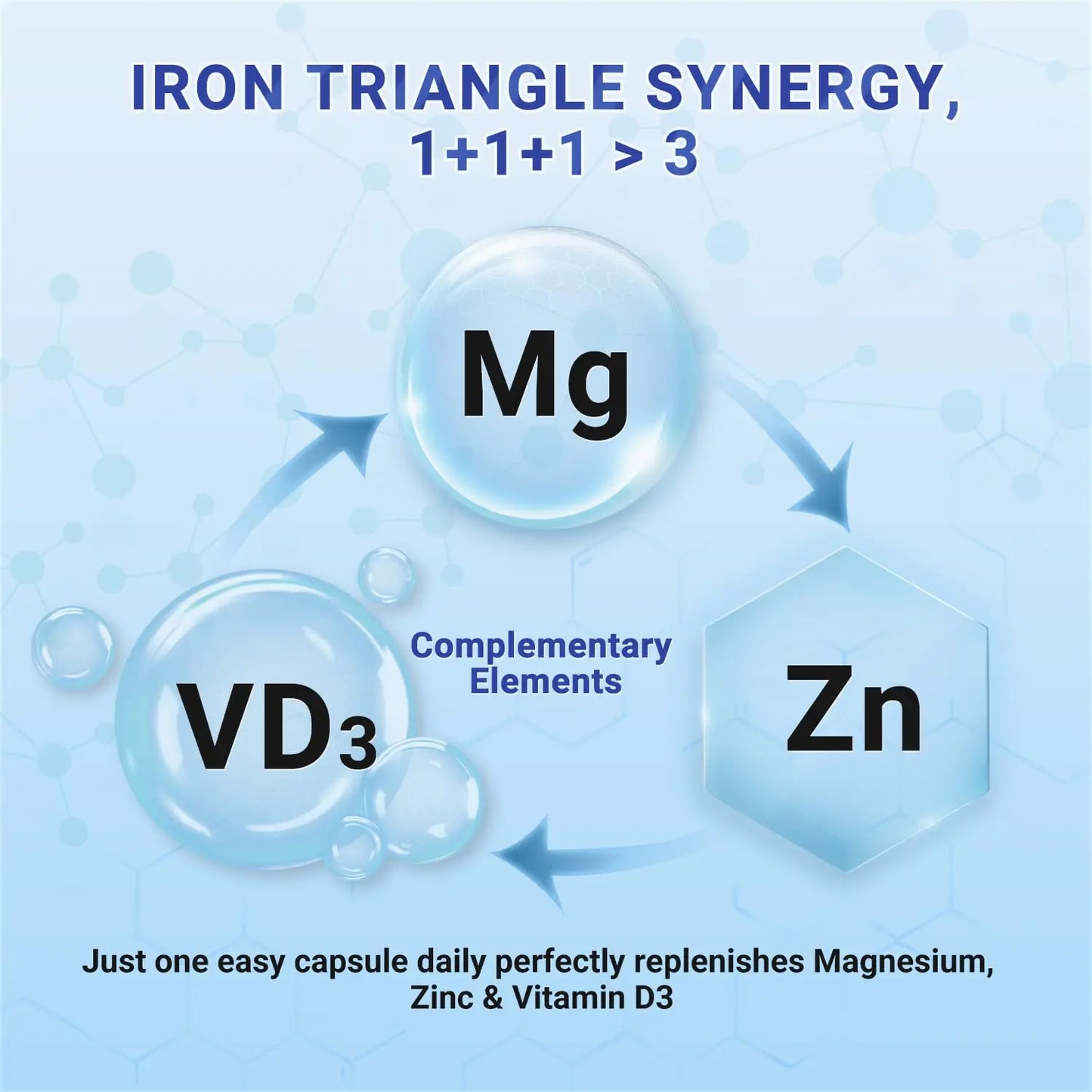 Heivy 4 in 1 Magnesium Complex with Zinc & Vitamin D3, 320mg Elemental Magnesium (Glycinate/Citrate/Gluconate/Malate), 120 Capsules (4 Months Supply), Vegan, Non-GMO, Gluten-Free, 3rd Party Tested Heivy buy supplements Au