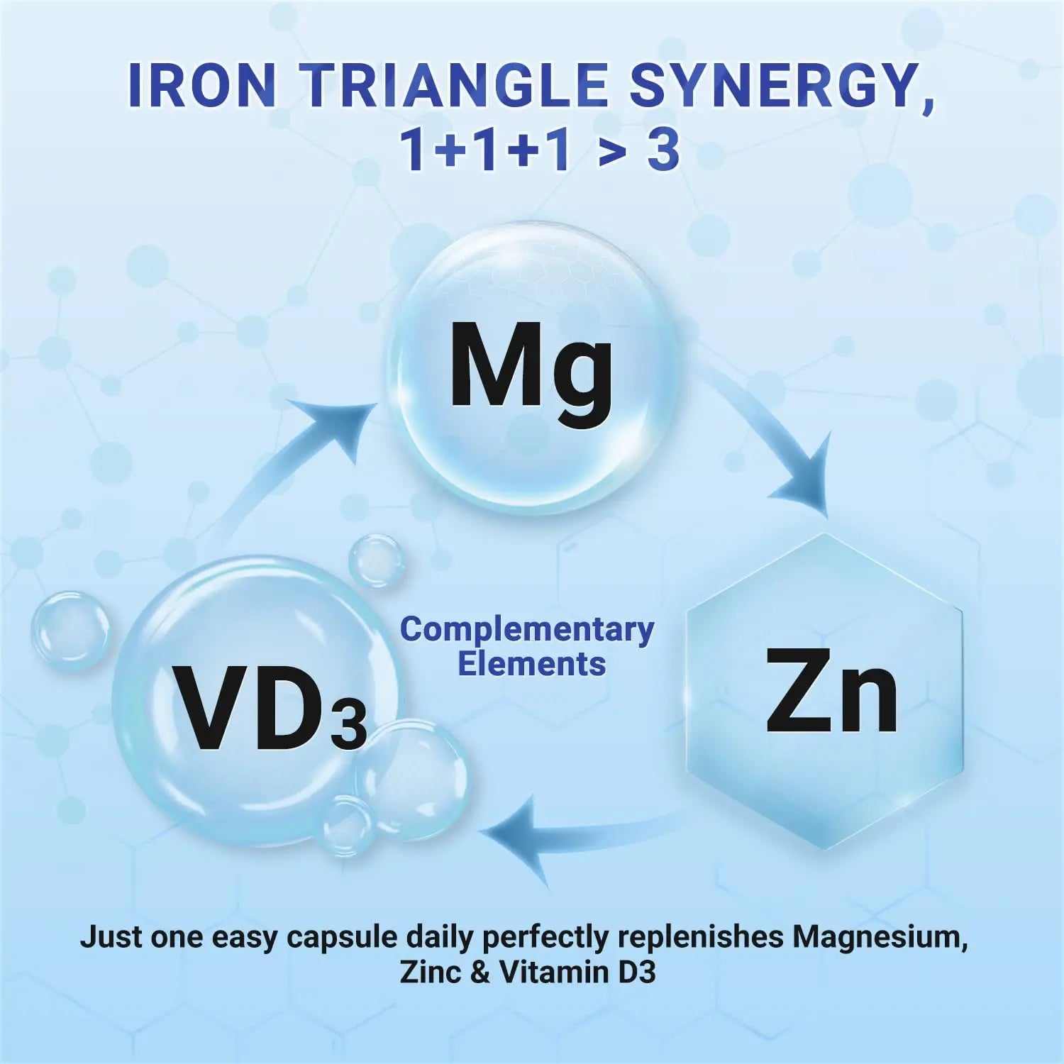 Heivy 4 in 1 Magnesium Complex with Zinc & Vitamin D3, 320mg Elemental Magnesium (Glycinate/Citrate/Gluconate/Malate), 120 Capsules (4 Months Supply), Vegan, Non-GMO, Gluten-Free, 3rd Party Tested Heivy buy supplements Au