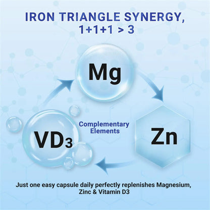 Heivy 4 in 1 Magnesium Complex with Zinc & Vitamin D3, 320mg Elemental Magnesium (Glycinate/Citrate/Gluconate/Malate), 120 Capsules (4 Months Supply), Vegan, Non-GMO, Gluten-Free, 3rd Party Tested Heivy buy supplements Au