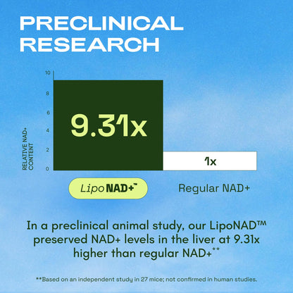 Cata-Kor Liposomal NAD Supplement with Resveratrol – NMN Supplement Alternative – Third-Party Tested – 30-Day Supply – Advanced NAD+ Resveratrol Cata-KorBuy Supplements Australia