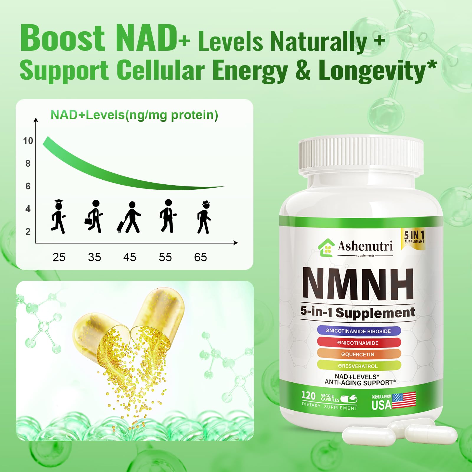 NMNH (Dihydronicotinamide Mononucleotide), NMN Alternative Supplement w/Niacinamide (Vitamin B3), Quercetin, Trans-Resveratrol, Support NAD+, Skin Cell Health*, Anti-Aging & Energy, 120 Caps AshenutriBuy Supplements Australia