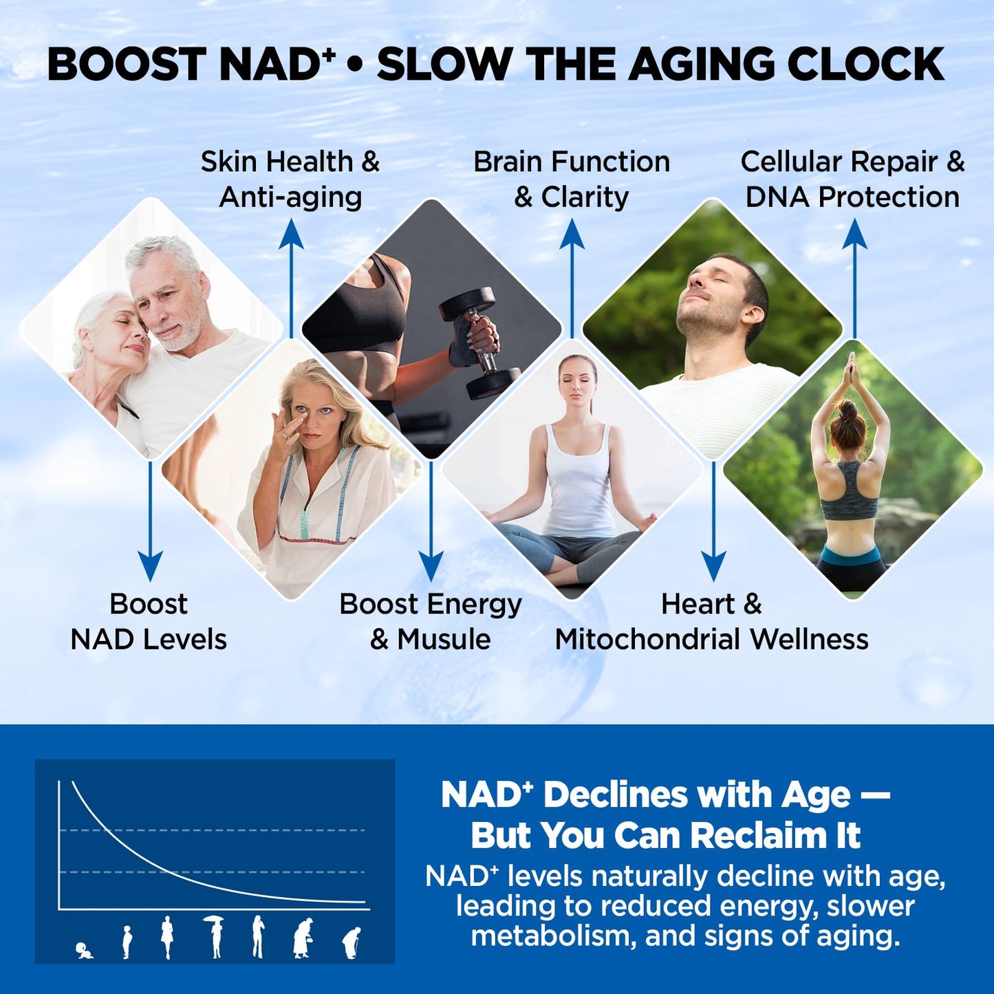 NATISLAND Liposomal NAD Supplement, 1000mg NAD+ Liquid Drops for Women & Men, with Resveratrol, Urolithin A, Quercetin, CoQ10 & PQQ, for Cellular & Metabolism Health, Energy & Anti-Aging, 2 Fl Oz NATISLANDBuy Supplements Australia