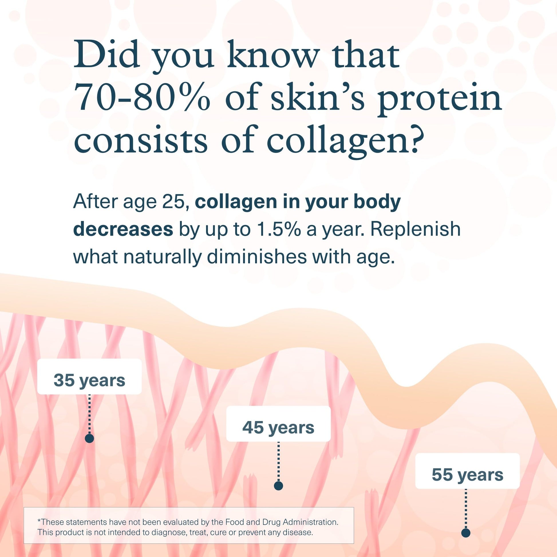 Youtheory Advanced Collagen - 6,000 mg Hydrolyzed Collagen Peptides - Includes Antioxidants & Contains Vitamin C - Hair Growth, Nails, Joint Health & Bone Support* - 290 Tablets (48-Day Supply) Youtheory buy supplements Au
