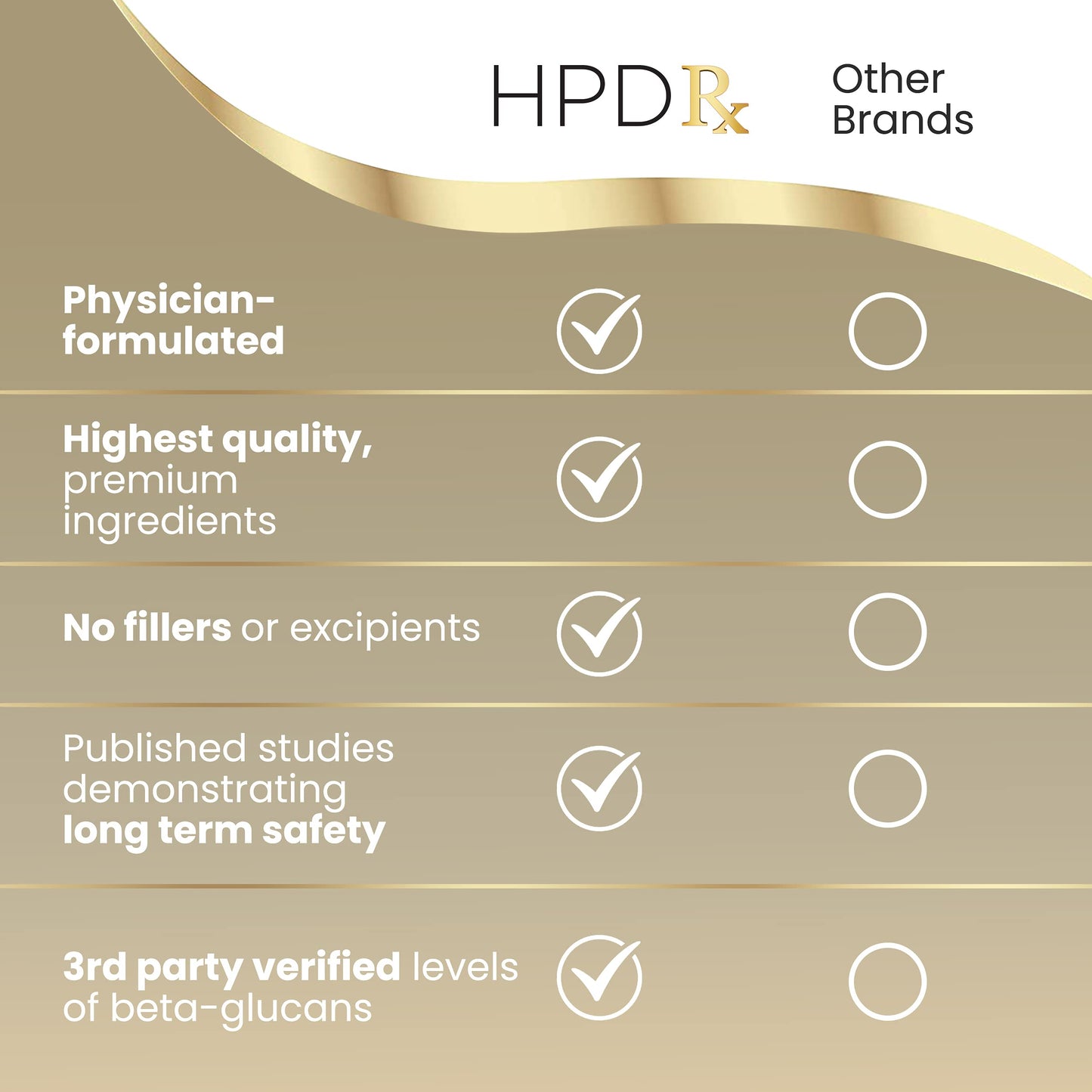 HPD Rx Premium Organic Cordyceps Mushroom Extract Performance Supplement HPD RxBuy Supplements Australia