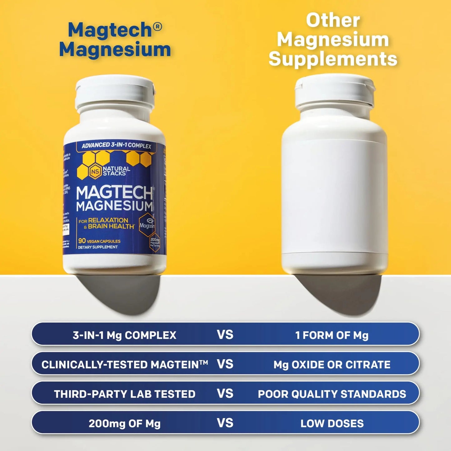MagTech Magnesium Complex for Women & Men - 3 Forms of Magnesium: Glycinate, Magtein L-Threonate & Taurate - 200mg Chelated Complex NATURAL STACKS