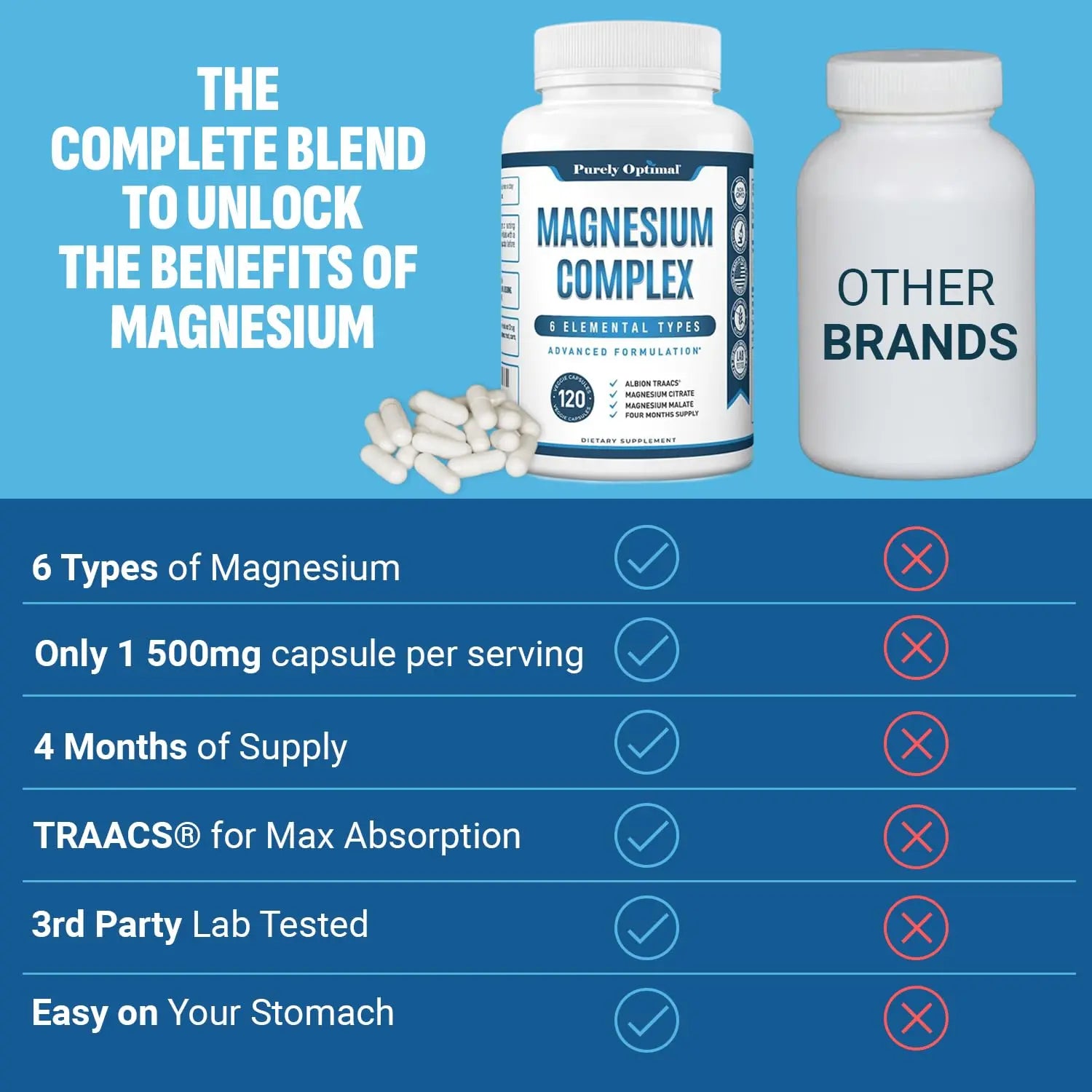 Purely Optimal Magnesium Complex - 6 Forms Magnesium Glycinate, Citrate & Malate - Sleep Support, Stress Relief, Muscles, Heart Health & Relaxation Purely Optimal