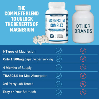 Purely Optimal Magnesium Complex - 6 Forms Magnesium Glycinate, Citrate & Malate - Sleep Support, Stress Relief, Muscles, Heart Health & Relaxation Purely Optimal
