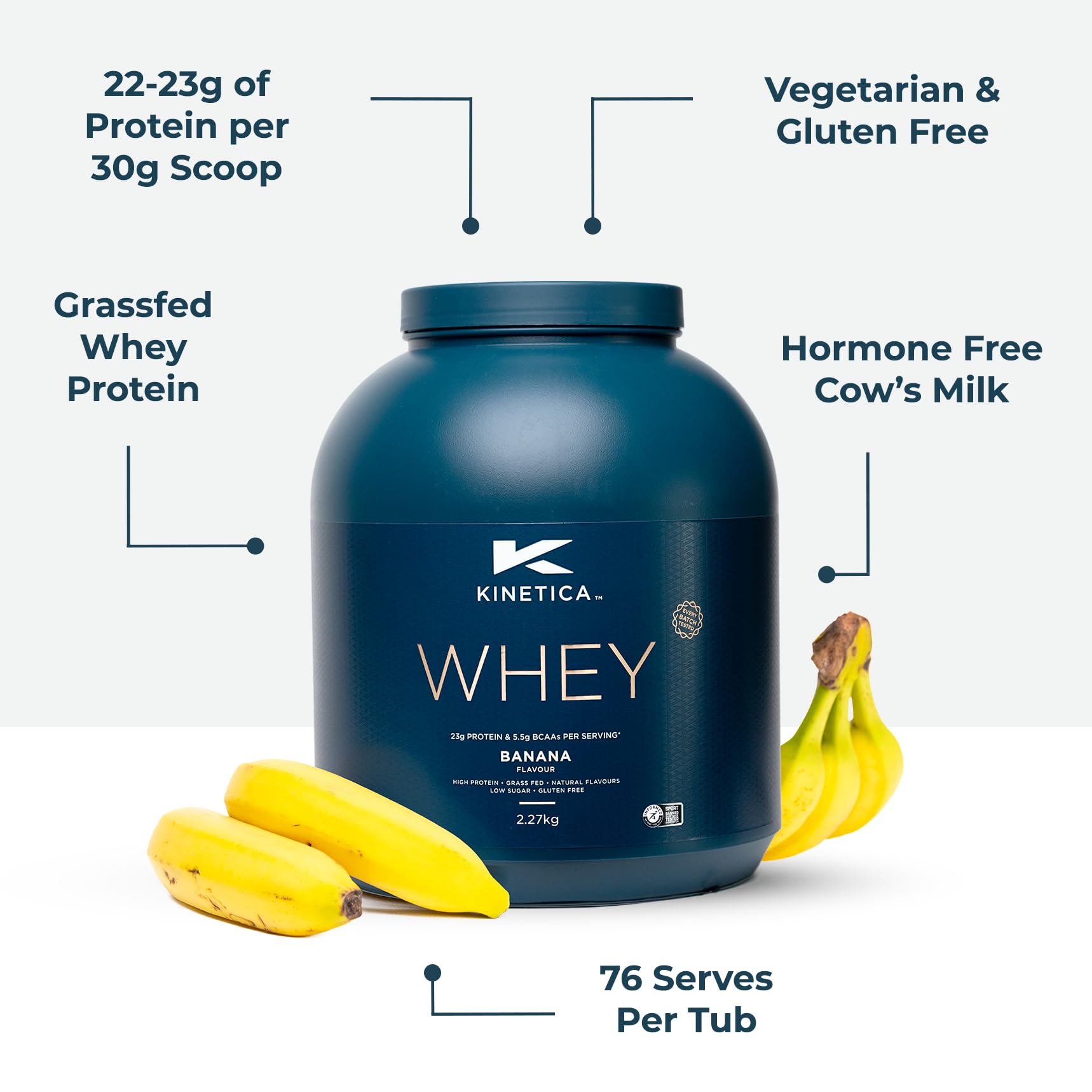 Kinetica Banana Whey Protein Powder | 2.27kg | 23g Protein per Serving | 76 Servings Kinetica