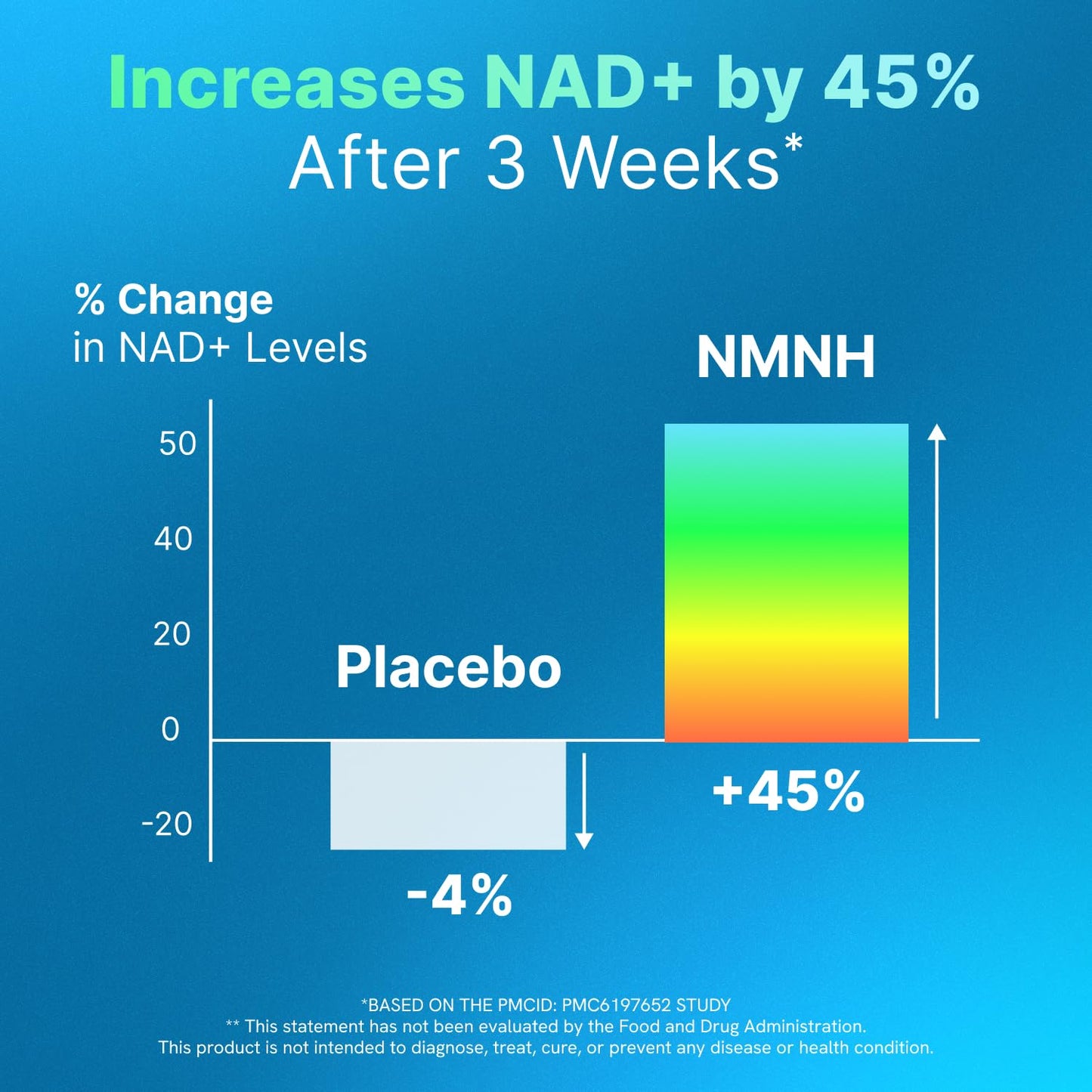 Liposomal NMNH 500 MG - NMN Supplement Alternative - NAD Supplements for Women & Men | Healthy Anti Aging - Cell Support for Energy, Focus & Skin - Advanced NAD+ Resveratrol 3-Party Tested | 1 Pack AdvantageNutraBuy Supplements Australia