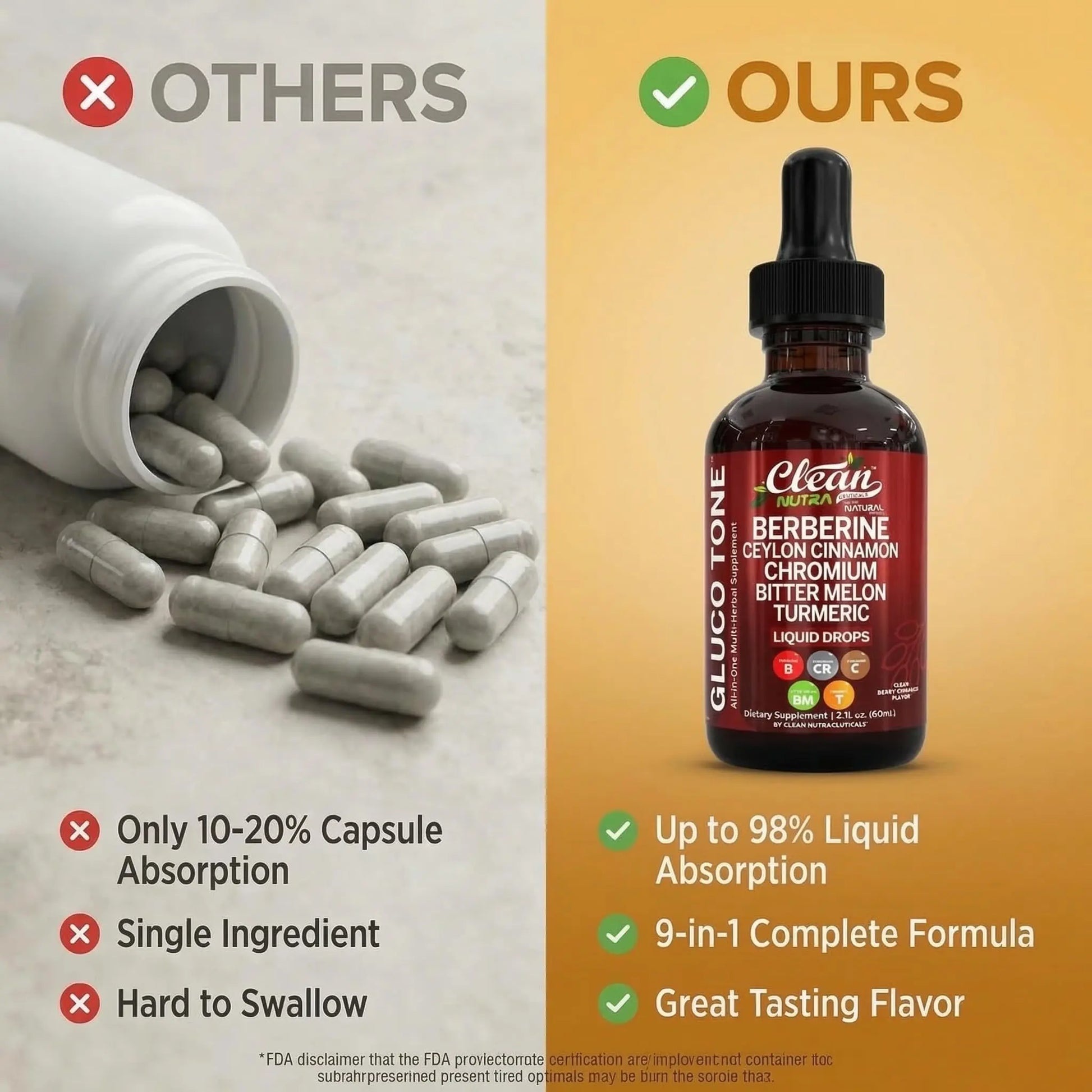 Clean Nutra Berberine with Ceylon Cinnamon Supplement Liquid Drops + Bitter Melon Extract, Glucomannan, Gymnema, Chromium Clean Nutraceuticals