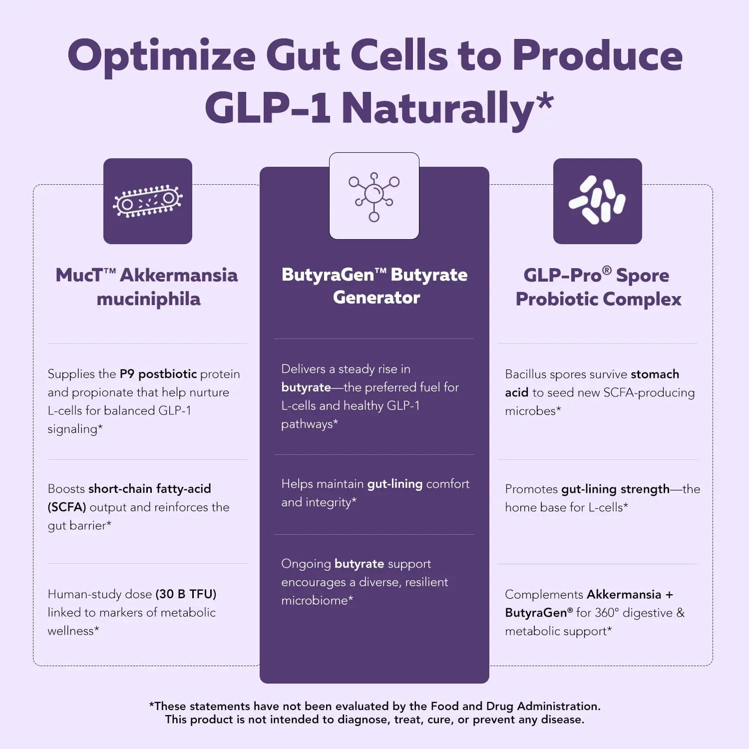 GLP-Pro™: Probiotic & Postbiotic Blend for Natural GLP-1 Support — Akkermansia MucT™, ButyraGen® Butyrate Generator & Spore Bacillus — Healthy Appetite, SCFA & Metabolic Balance — 30 Count Triquetra HealthBuy Supplements Australia