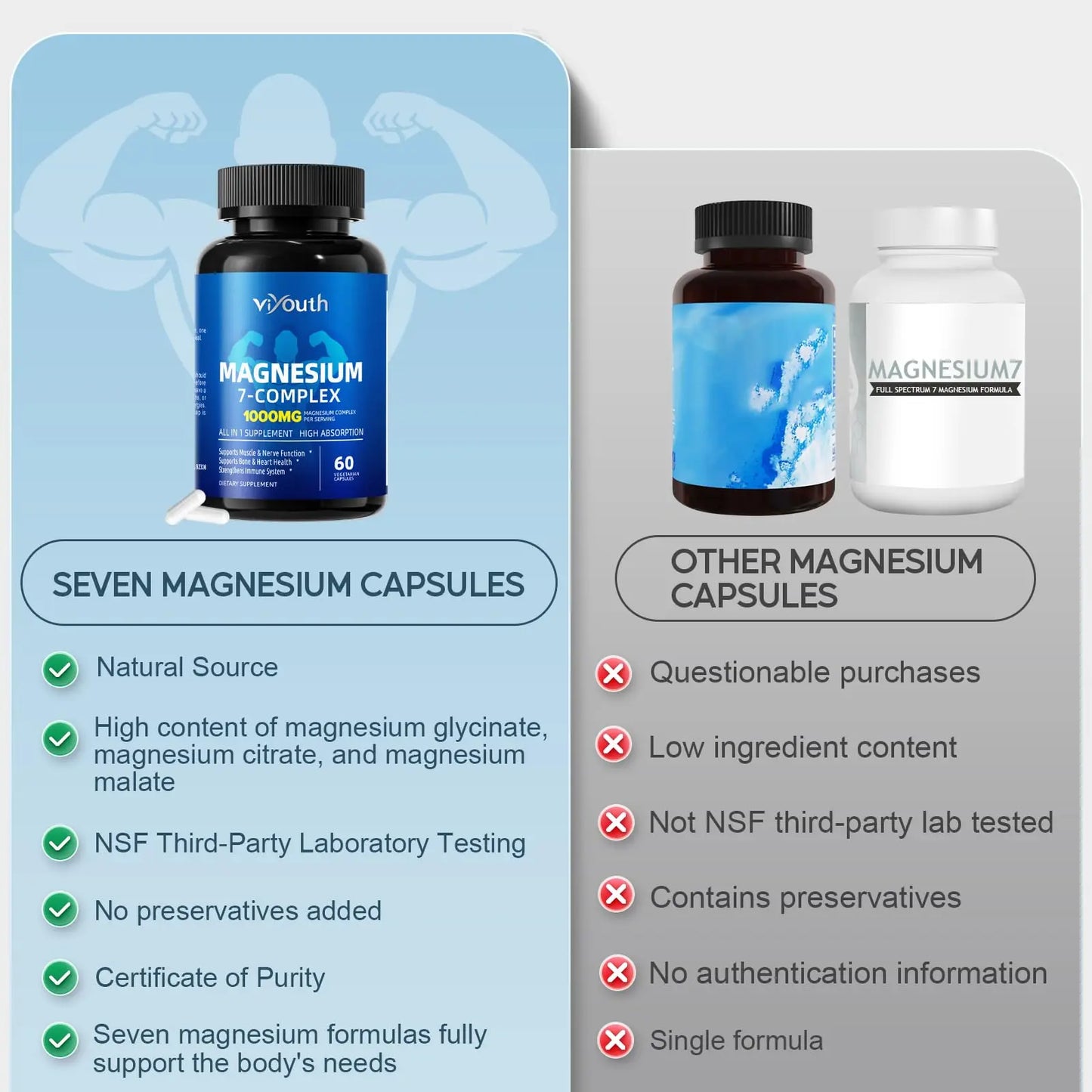 Magnesium 7 Complex Supplement Advanced with 7 Forms of Magnesium (Glycinate, Malate, Chelate, Aspartate, Orotate, Taurine, Citrate), Zinc, Vitamin D3 & Vitamin B6 VIYOUTH