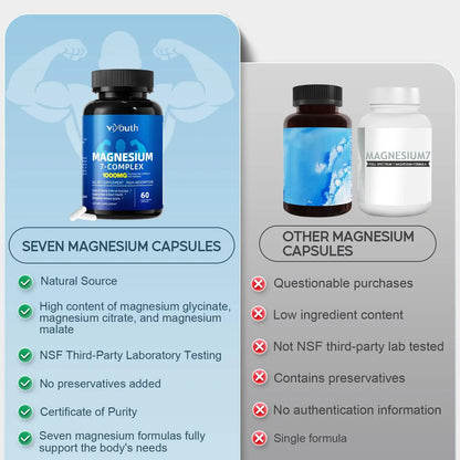 Magnesium 7 Complex Supplement Advanced with 7 Forms of Magnesium (Glycinate, Malate, Chelate, Aspartate, Orotate, Taurine, Citrate), Zinc, Vitamin D3 & Vitamin B6 VIYOUTH