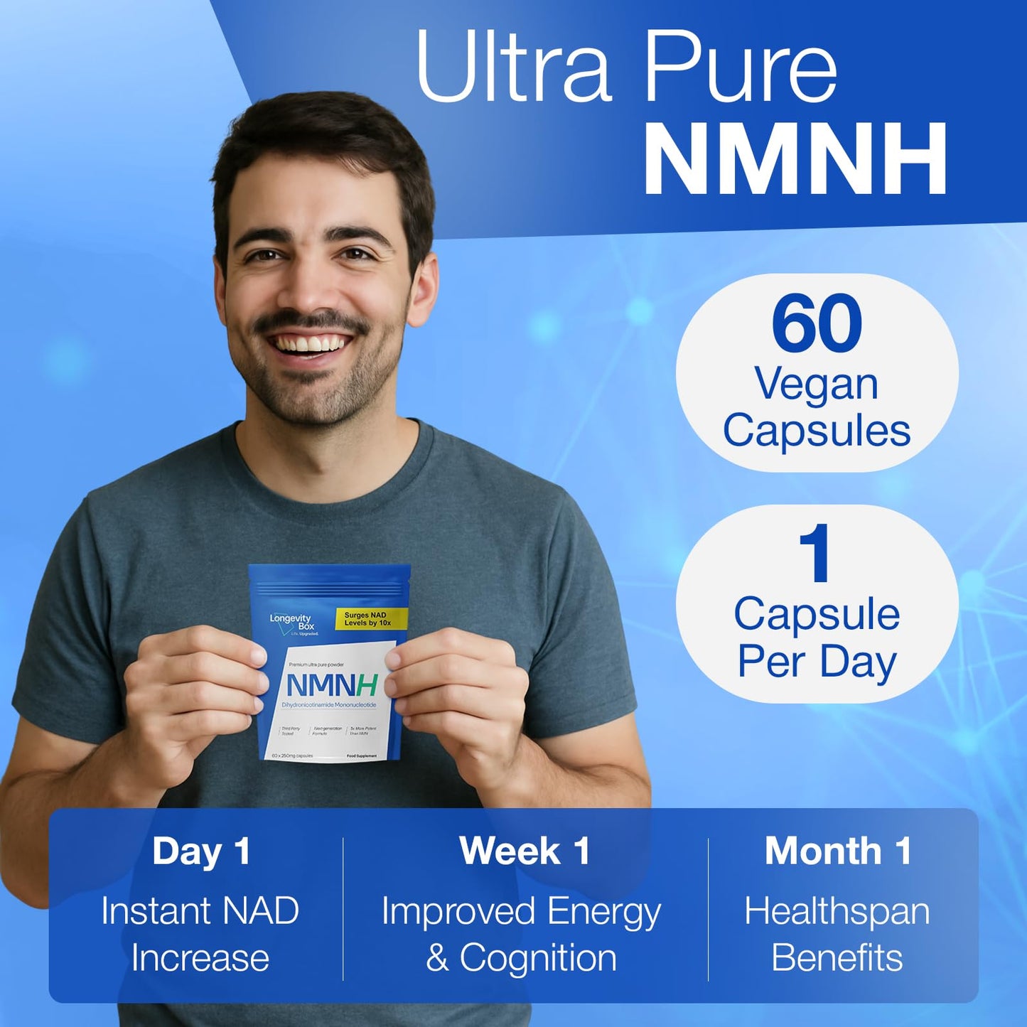 Longevity Box NMNH NMN Alternativen 250mg - 5X More Potent Dihydronicotinamide Mononucleotide NAD+ Booster for Peak Cellular Energy, DNA Repair & Healthy Aging - 60 Advanced Capsules Longevity BoxBuy Supplements Australia