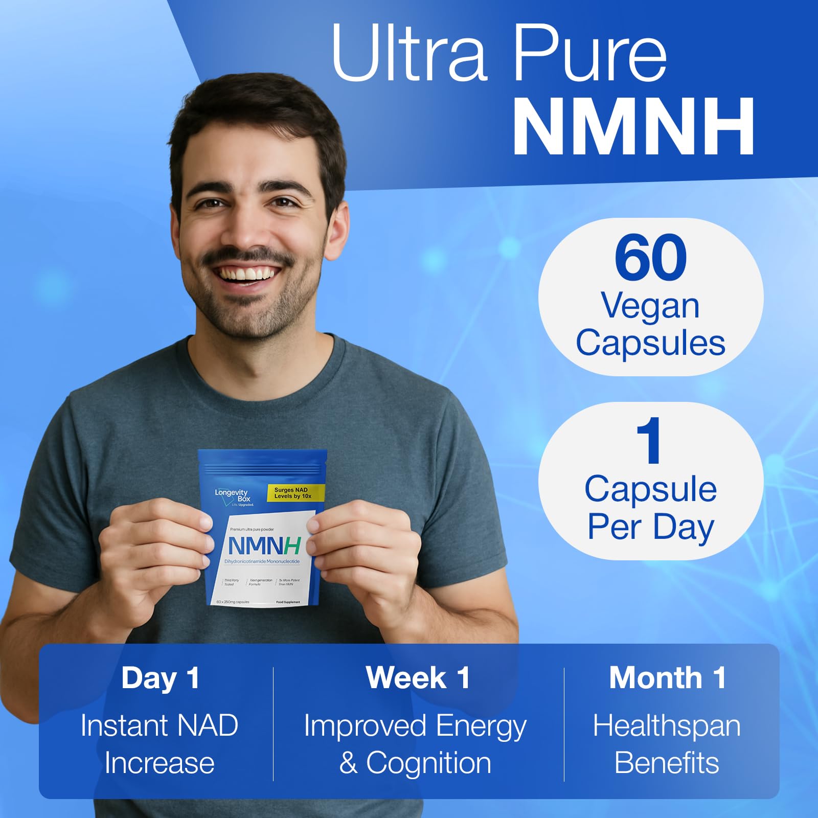 Longevity Box NMNH NMN Alternativen 250mg - 5X More Potent Dihydronicotinamide Mononucleotide NAD+ Booster for Peak Cellular Energy, DNA Repair & Healthy Aging - 60 Advanced Capsules Longevity BoxBuy Supplements Australia