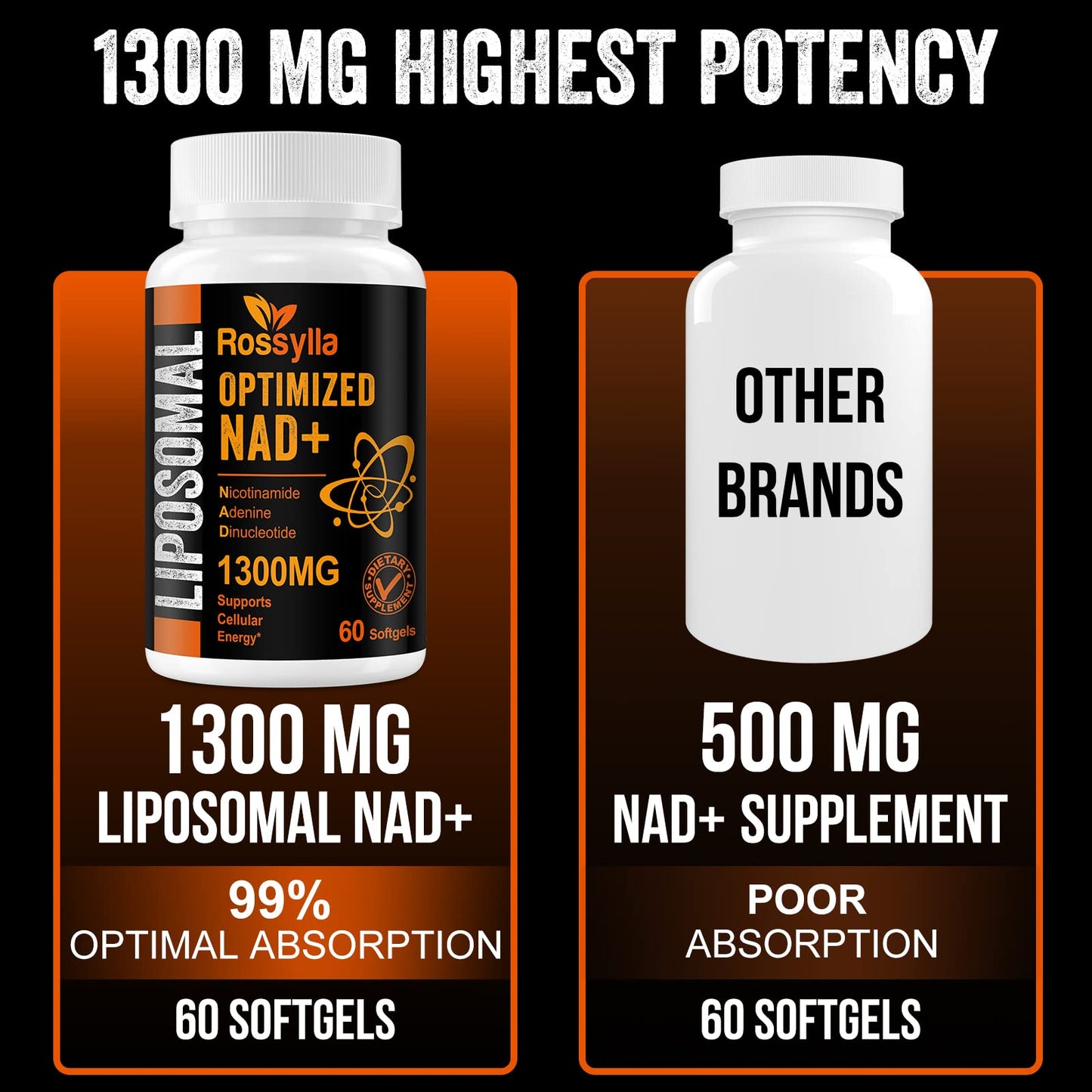 Rossylla 1300 MG Liposomal NAD+ Supplement | Highest Absorption | Purest NAD Supplemet to Boost NAD+ Effetively | Boosting NAD+ Supplement for Aging Defese, Cellular Energy, Longevity | 60 Count RossyllaBuy Supplements Australia