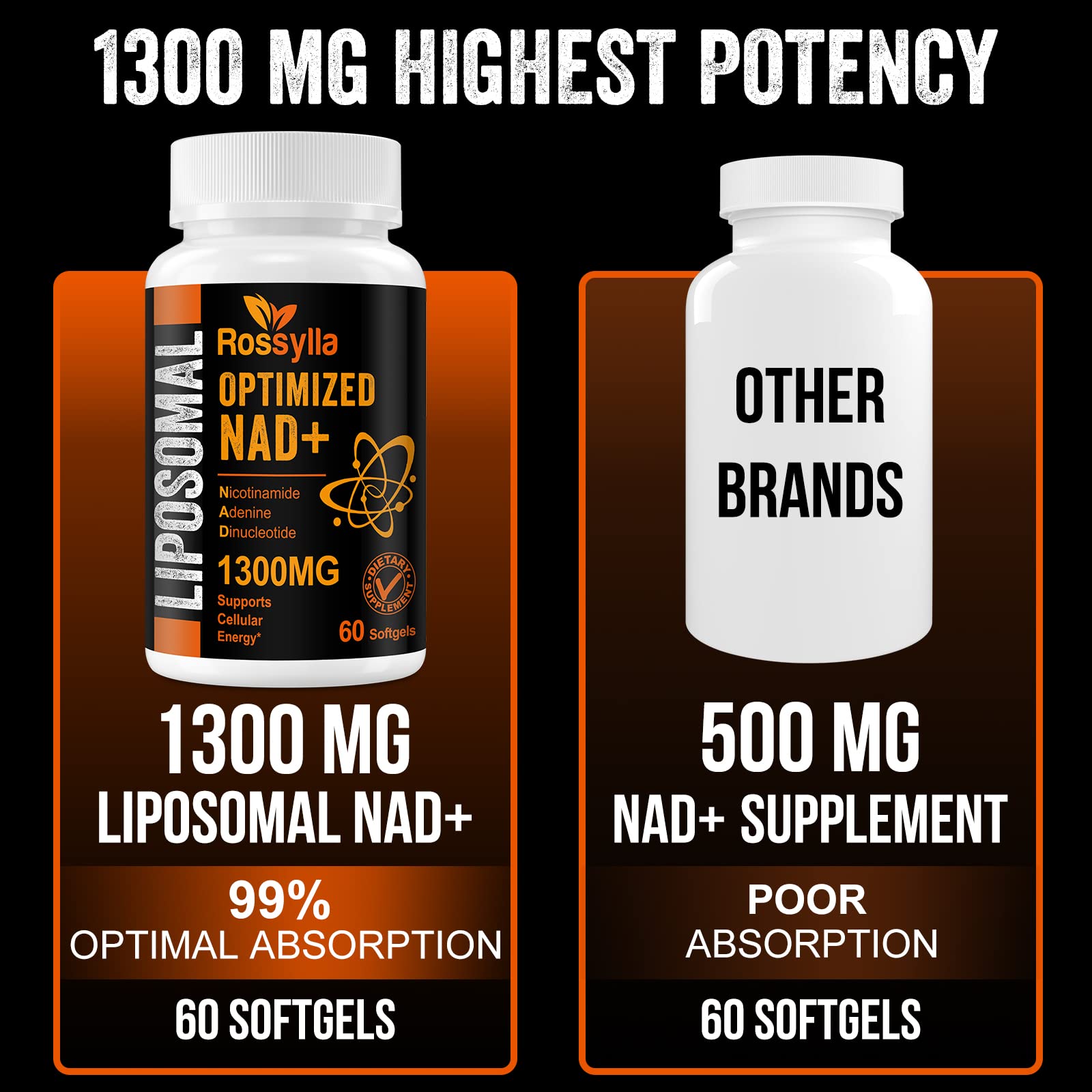 Rossylla 1300 MG Liposomal NAD+ Supplement | Highest Absorption | Purest NAD Supplemet to Boost NAD+ Effetively | Boosting NAD+ Supplement for Aging Defese, Cellular Energy, Longevity | 60 Count RossyllaBuy Supplements Australia