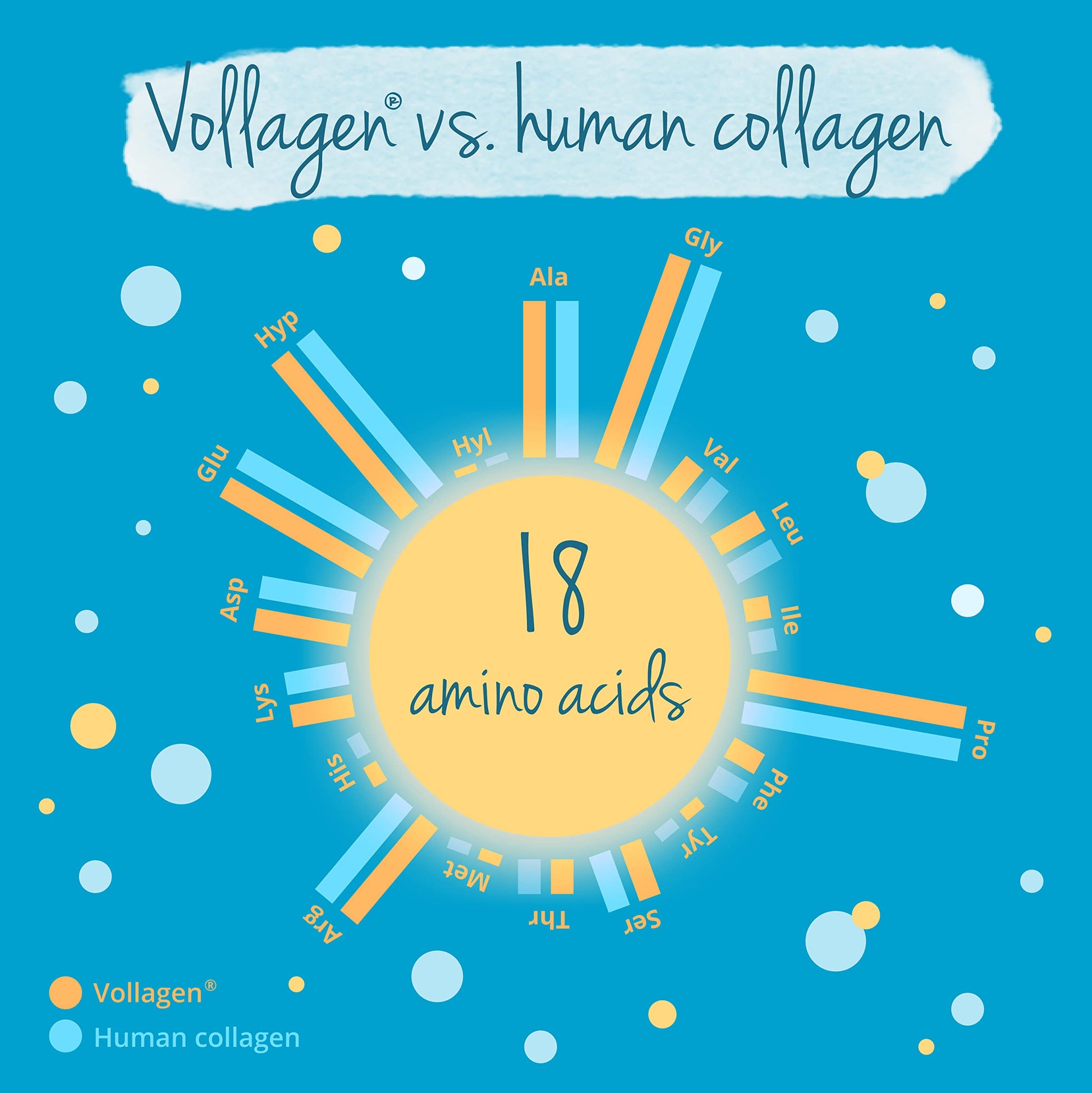 Vegavero Vegan Collagen Complex + Hyaluronic Acid | NO Additives | Vegan Collagen Powder Vollagen VegaveroBuy Supplements Australia