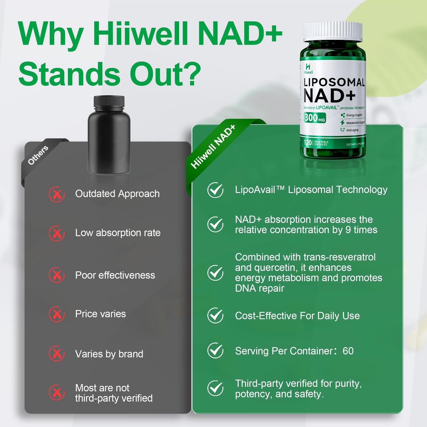 Liposomal NAD Supplement 300mg + Trans-Resveratrol & Quercetin, Energy & Anti-Aging Support, Boost NAD+ Levels - Vegan, Pure NAD Resveratrol Supplement for Women & Men, 120 Capsules HiiwellBuy Supplements Australia