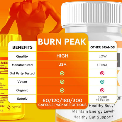 (5 Pack) Burn Peak Capsules, Official Burnpeak Pink Salt Pills with All Natural Ingredients, Advanced Health and Wellness Supplement with Premium Vitamins for Active Lifestyle Support (300 Capsules) Syvor buy supplements Au