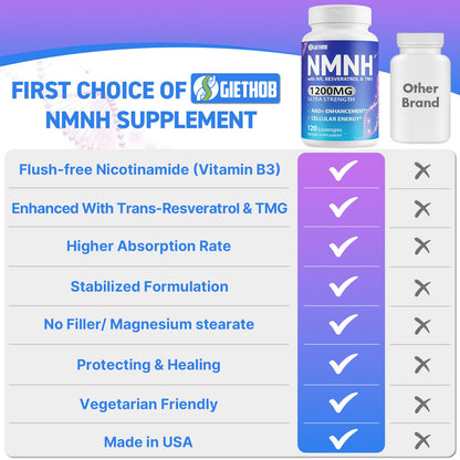 Wriayrui Sublingual NMNH (Dihydronicotinamide Mononucleotide), NMN Supplement Alternative, NAD+ Levels as We Age, Anti-Aging, Energy, NAD Resveratrol Supplement with w/NR, Resveratrol & TMG 120 Count WriayruiBuy Supplements Australia