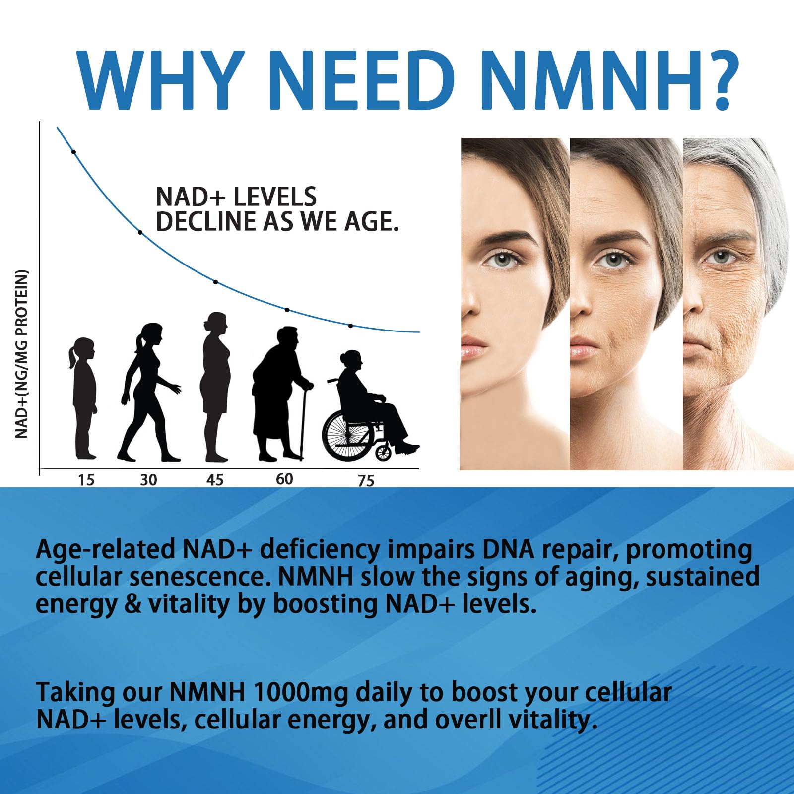 YZQ WAIDE NMNH (Dihydronicotinamide Mononucleotide), 1000mg NMNH Supplement to Boost NAD+ Levels Resveratrol Supplement with Quercetin for Energy, Aging, Non-GMO, Gluten Free, 120 Capsules YZQ WAIDEBuy Supplements Australia