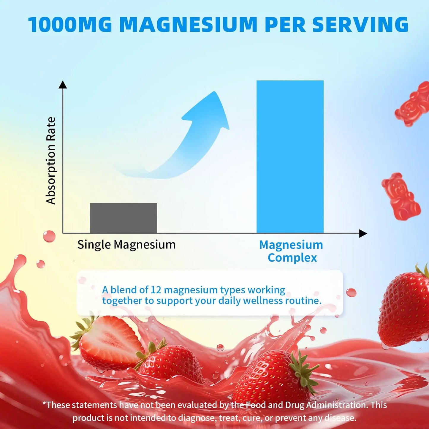 Magnesium Complex Gummies 1000mg | 12-in-1 Magnesium Complex Supplement with Glycinate, Citrate, Malate & Taurate Supports Muscle Function, Bone Health, Rest & Relaxation – Strawberry Flavor, 60 Count Mchokuu buy supplements Au