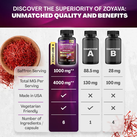 Zoyava Sea Moss 16-in-1 and Saffron 6-in-1 Bundle Zoyava