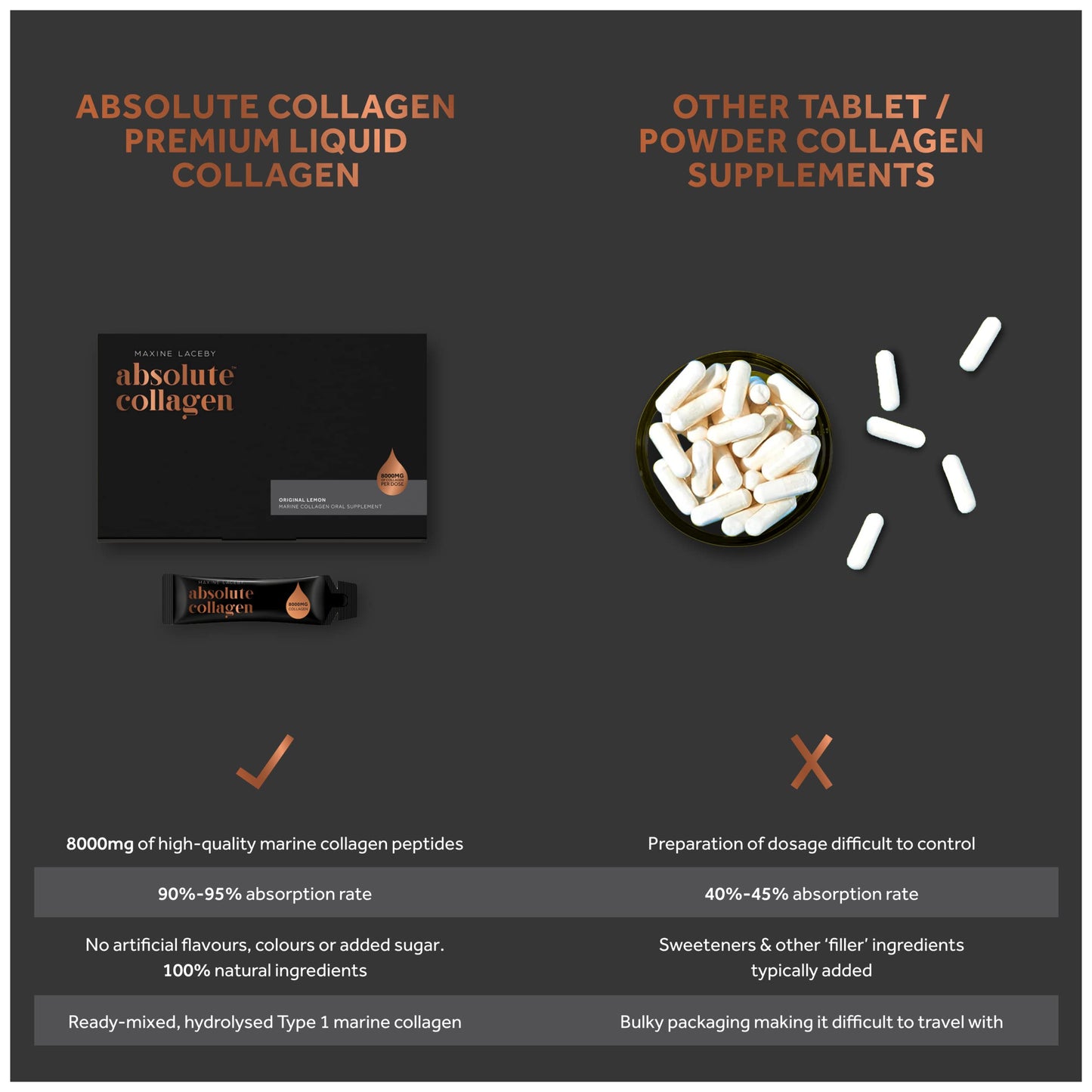 Absolute Collagen Marine Liquid Collagen Supplement for Men - Higher Absorption Than Tablets - 14 x 8000 mg Absolute CollagenBuy Supplements Australia