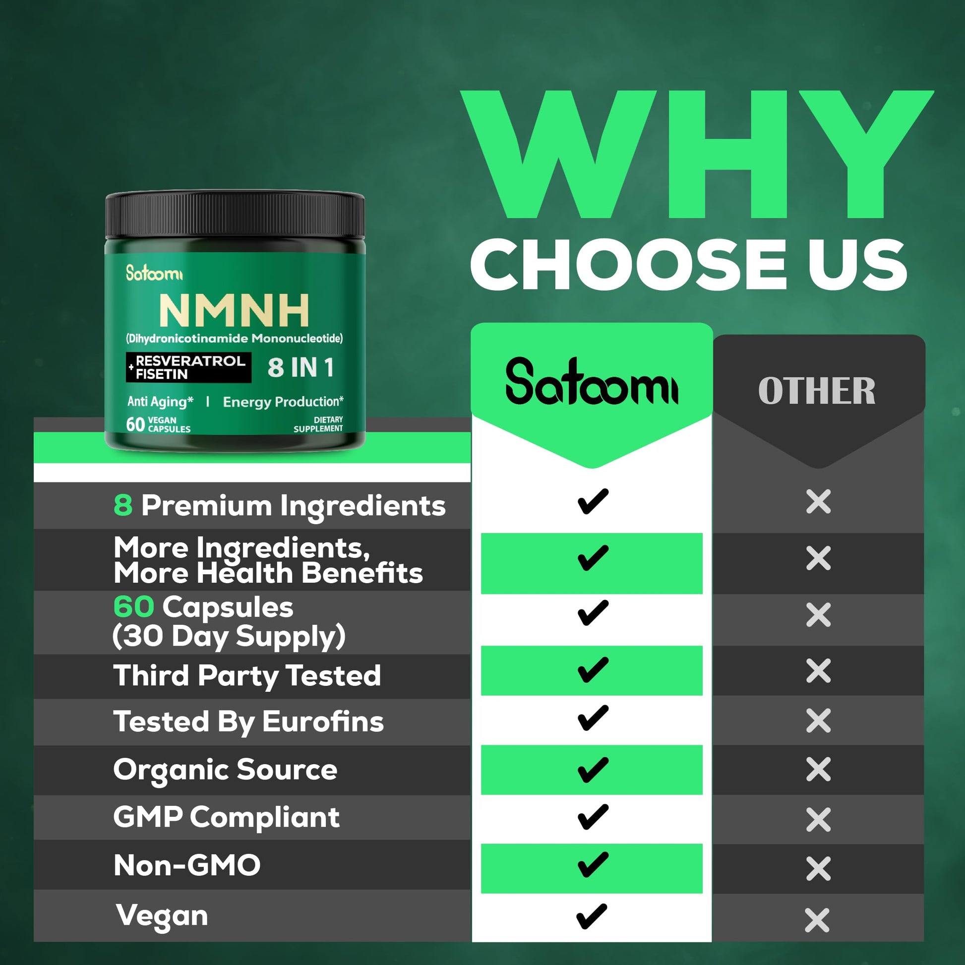 Satoomi 8in1 NMNH - NMN Supplement Alternative - NAD Supplement to Support NAD Levels Added Fisetin, Resveratrol, Quercetin, Turmeric, Berberine, Vitamin D3 & C - 60 Count for 30 Days SatoomiBuy Supplements Australia