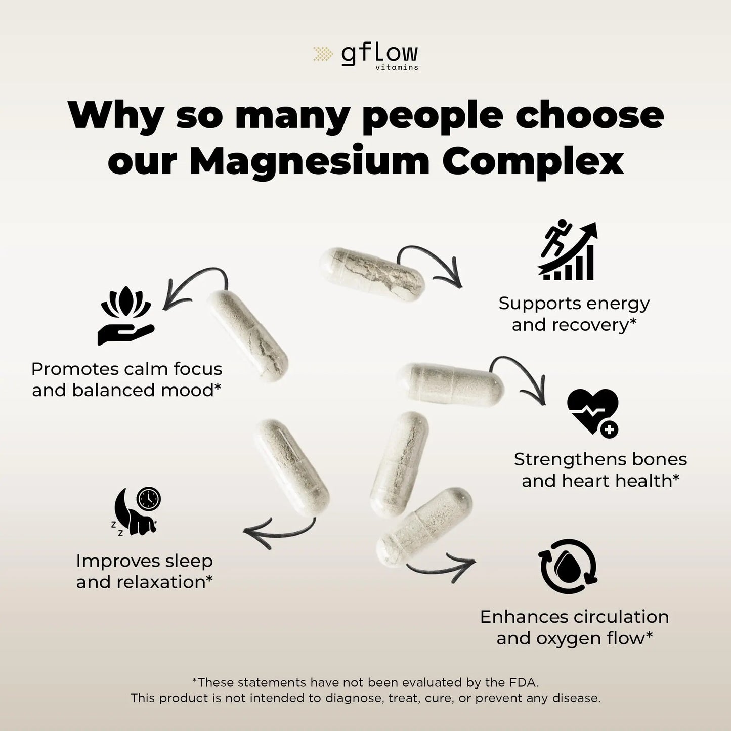 gflow vitamins Magnesium Complex Supplement - 10 Active Forms, Glycinate, Citrate, Malate, Oxide, Taurate, Aspartate, Gluconate, Ascorbate, Lactate, Carbonate, Plus More with Vitamin C B1 B2 B6 B12 gflow vitamins buy supplements Au
