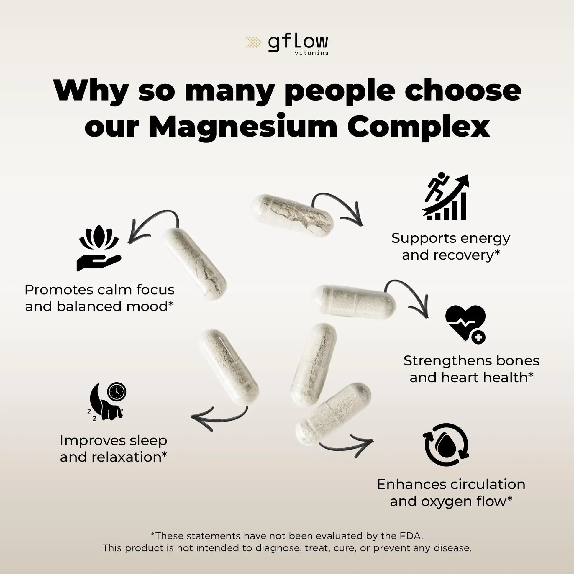 gflow vitamins Magnesium Complex Supplement - 10 Active Forms, Glycinate, Citrate, Malate, Oxide, Taurate, Aspartate, Gluconate, Ascorbate, Lactate, Carbonate, Plus More with Vitamin C B1 B2 B6 B12 gflow vitamins buy supplements Au