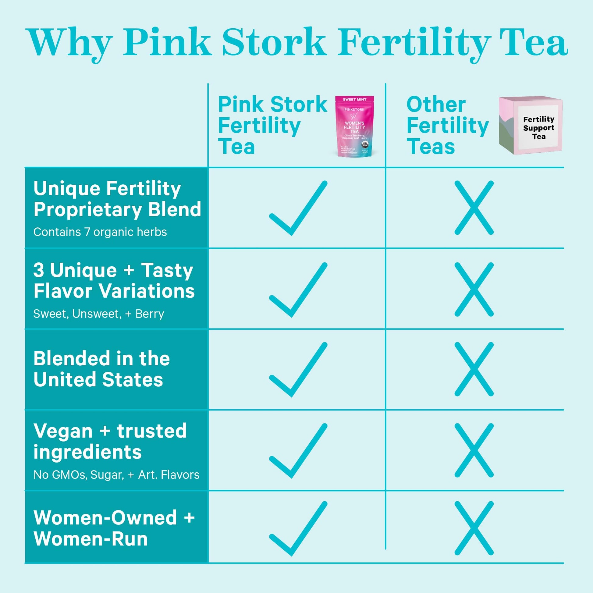 Pink Stork Fertility Tea for Conception and Hormone Balance with Organic Mint, Vitex Pink Stork