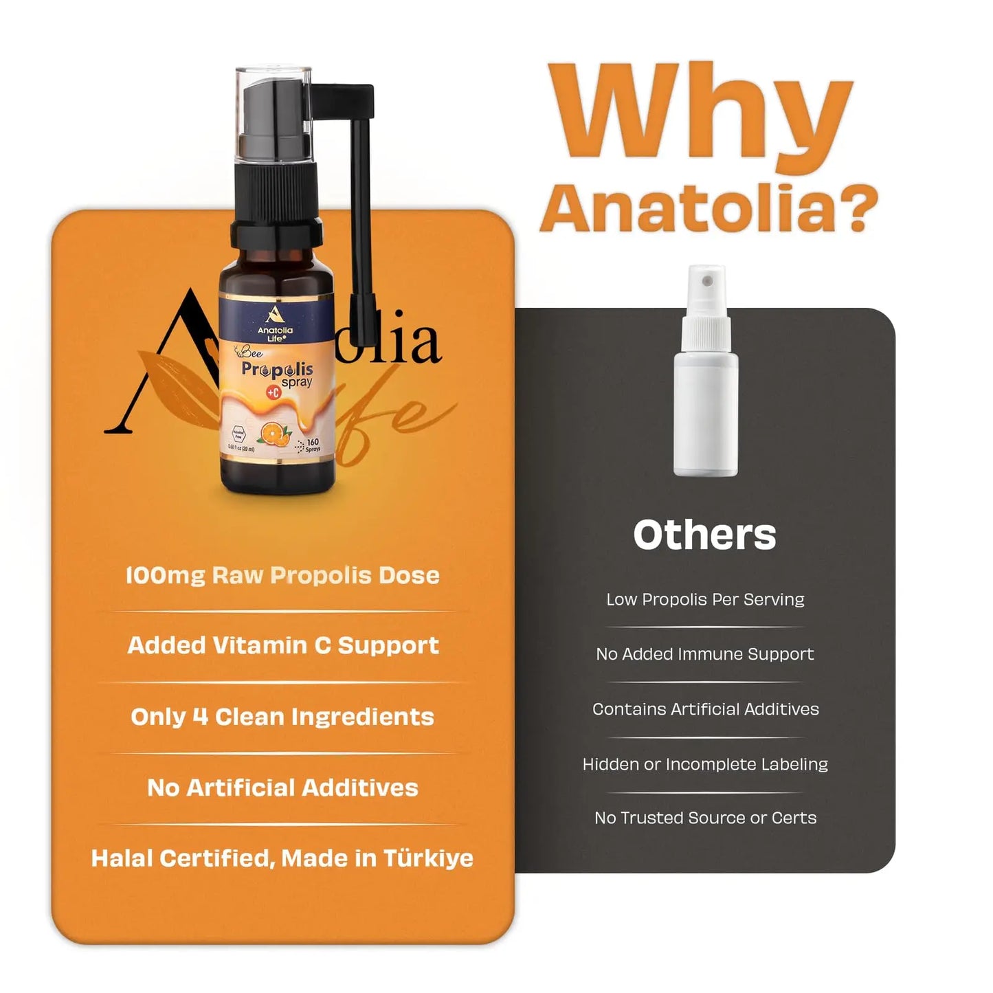 Anatolia Life Bee Propolis Spray + Vitamin C – Alcohol-Free, Natural Orange Flavor, 100% Pure Bee Propolis Extract, Antioxidant Support, Gentle Throat Comfort – 20 ml (~160 Sprays) Anatolia Life buy supplements Au