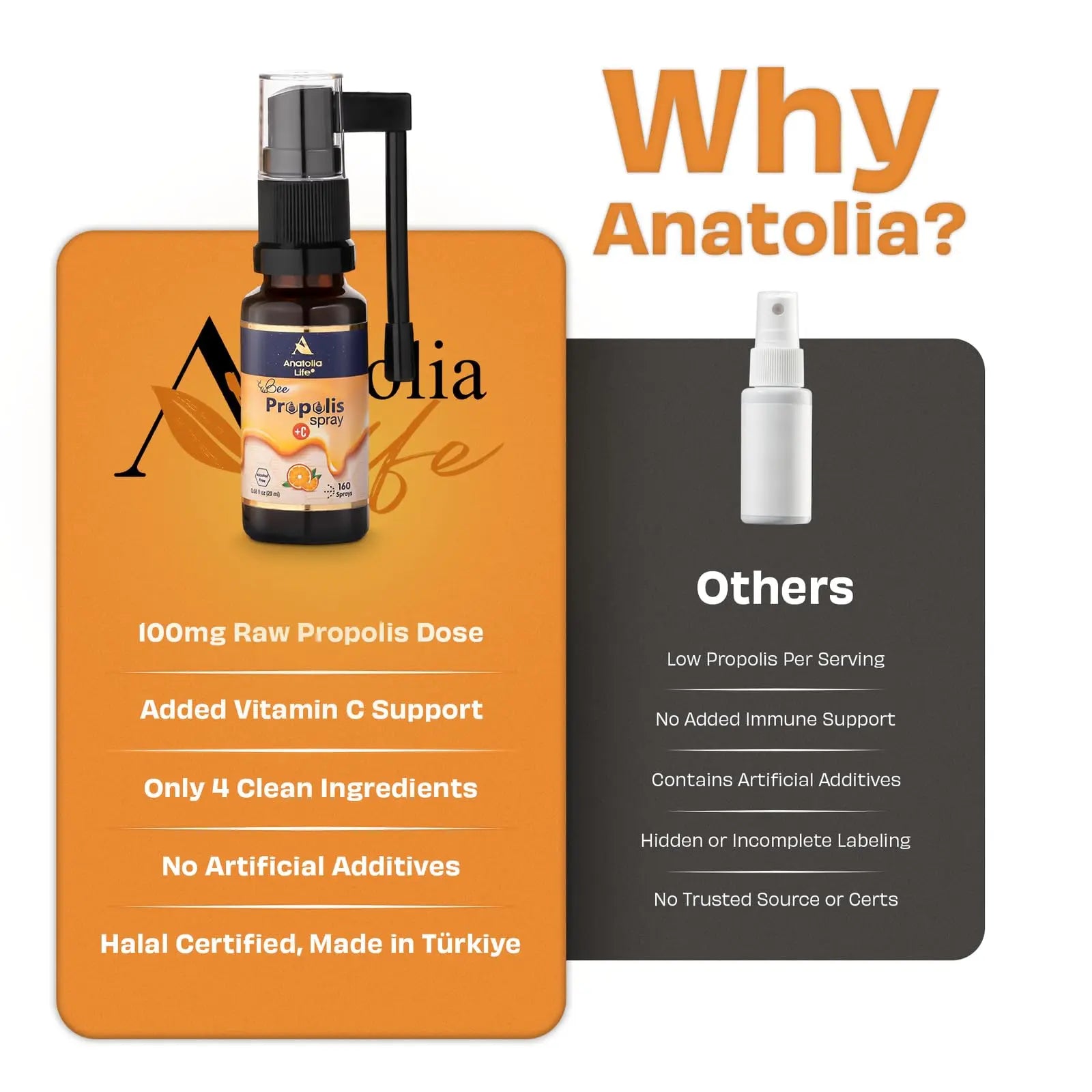 Anatolia Life Bee Propolis Spray + Vitamin C – Alcohol-Free, Natural Orange Flavor, 100% Pure Bee Propolis Extract, Antioxidant Support, Gentle Throat Comfort – 20 ml (~160 Sprays) Anatolia Life buy supplements Au