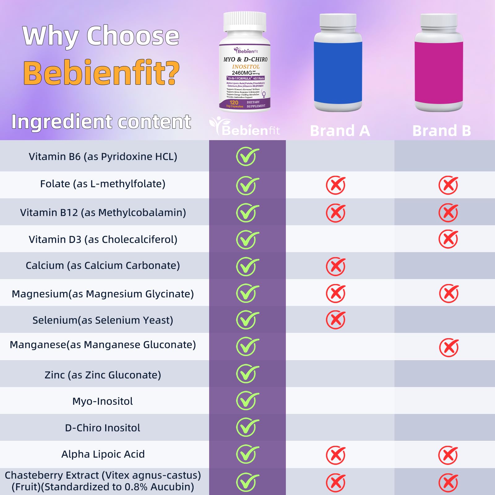 13-in-1 Myo Inositol & D-Chiro Inositol for Women PCOS,Hormonal Balance,2460mg-40:1 Ratio,Ovarian Health&Cycle Support Supplement Plus Alpha Lipoic Acid/Folate/Vitex/Magnesium/Multivitamin,120 Veg Cap Bebien fitBuy Supplements Australia