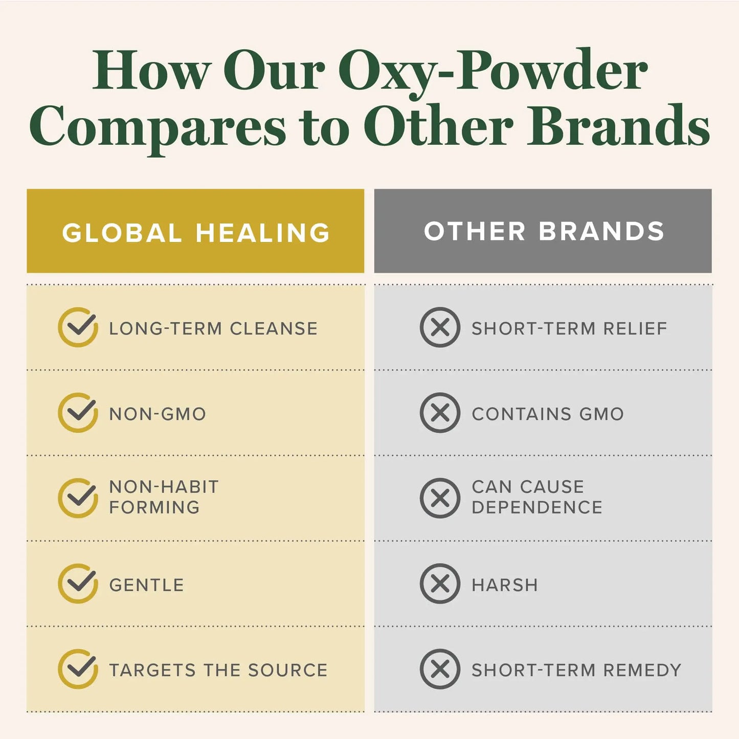Global Healing Oxy-Powder Colon Cleanse, Constipation Relief for Women & Men, Magnesium Oxide Colon Cleanser & Detox for Weight Loss, Gut Cleanse Detox for Women and Men Global Healing Center buy supplements Au