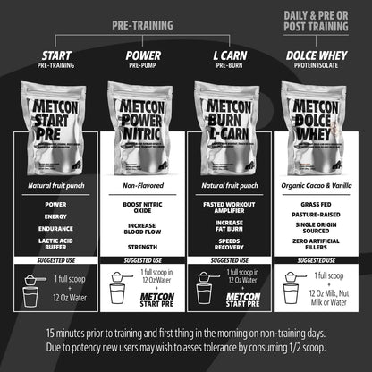 MetCon Power Pre-Pump Nitric Oxide Booster - Pre-Workout Supplement - Increase Blood MetCon