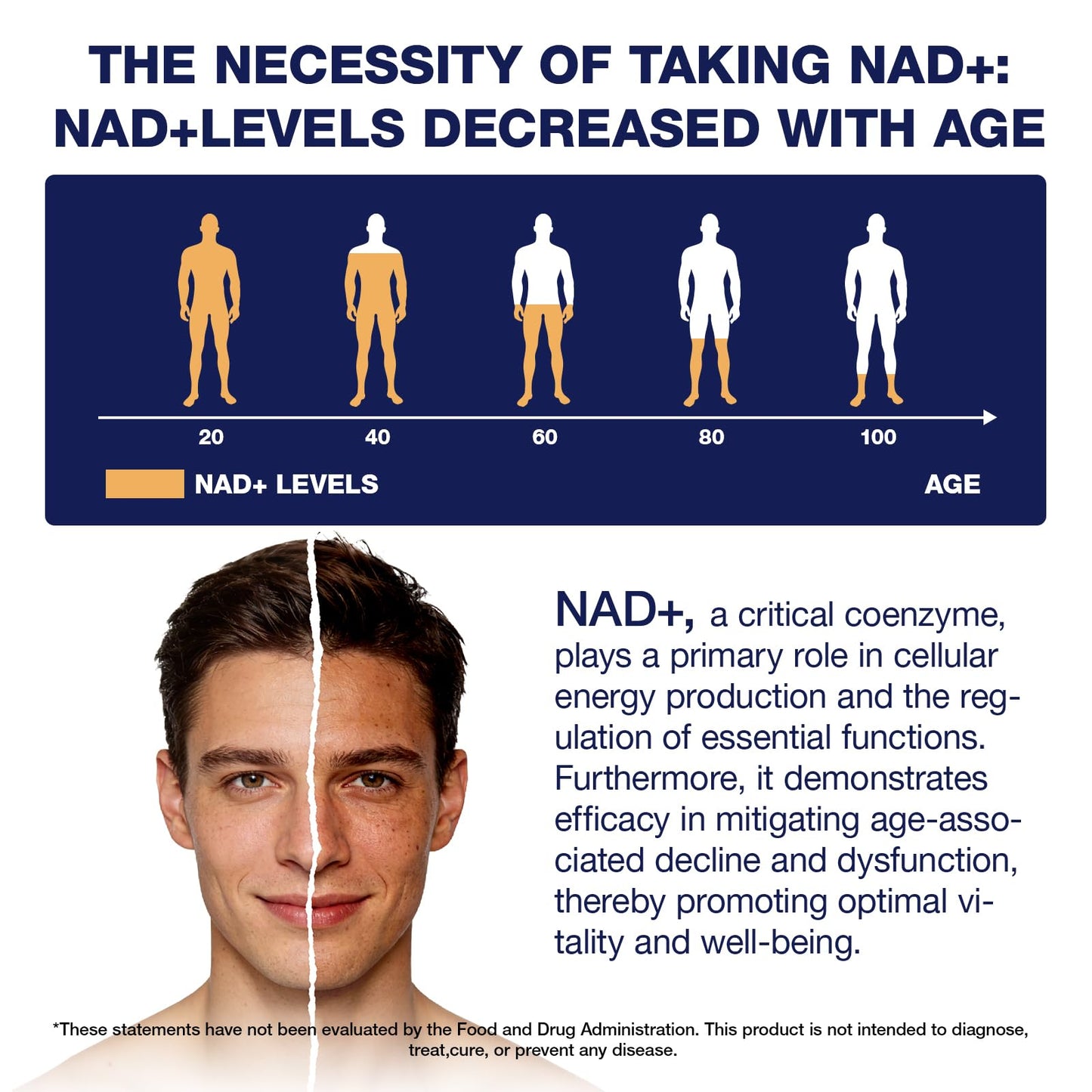 NLMUBR LUCKSIT NAD Supplement - NAD Nicotinamide Riboside Resveratrol 900mg, Liposomal NAD Supplements for Women and Men, Supports Cellular Energy, Anti-Aging, Brain & Muscle NLMUBR LUCKSITBuy Supplements Australia