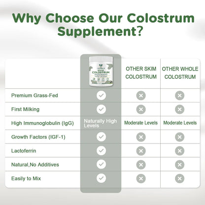 MICYDELAS Bovine Colostrum Supplement Powder 50% IgG Premium Bovine Colostrum for Gut Health Support, Immune Support, Muscle Recovery & Overall Wellness, Grass Fed, Non-GMO, Unflavored, 60 Servings MICYDELAS buy supplements Au
