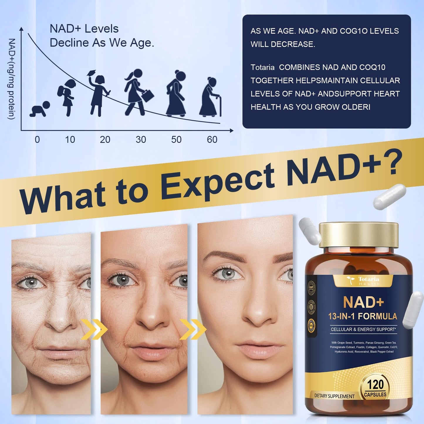 Totaria (2 Packs) NAD Supplement for Women Men with nicotinamide riboside resveratrol,Quercetin, Betaine Boost NAD+ Levels NAD Plus Supplement for Anti Aging, Energy, Immune, Focus 120 Capsules TotariaBuy Supplements Australia