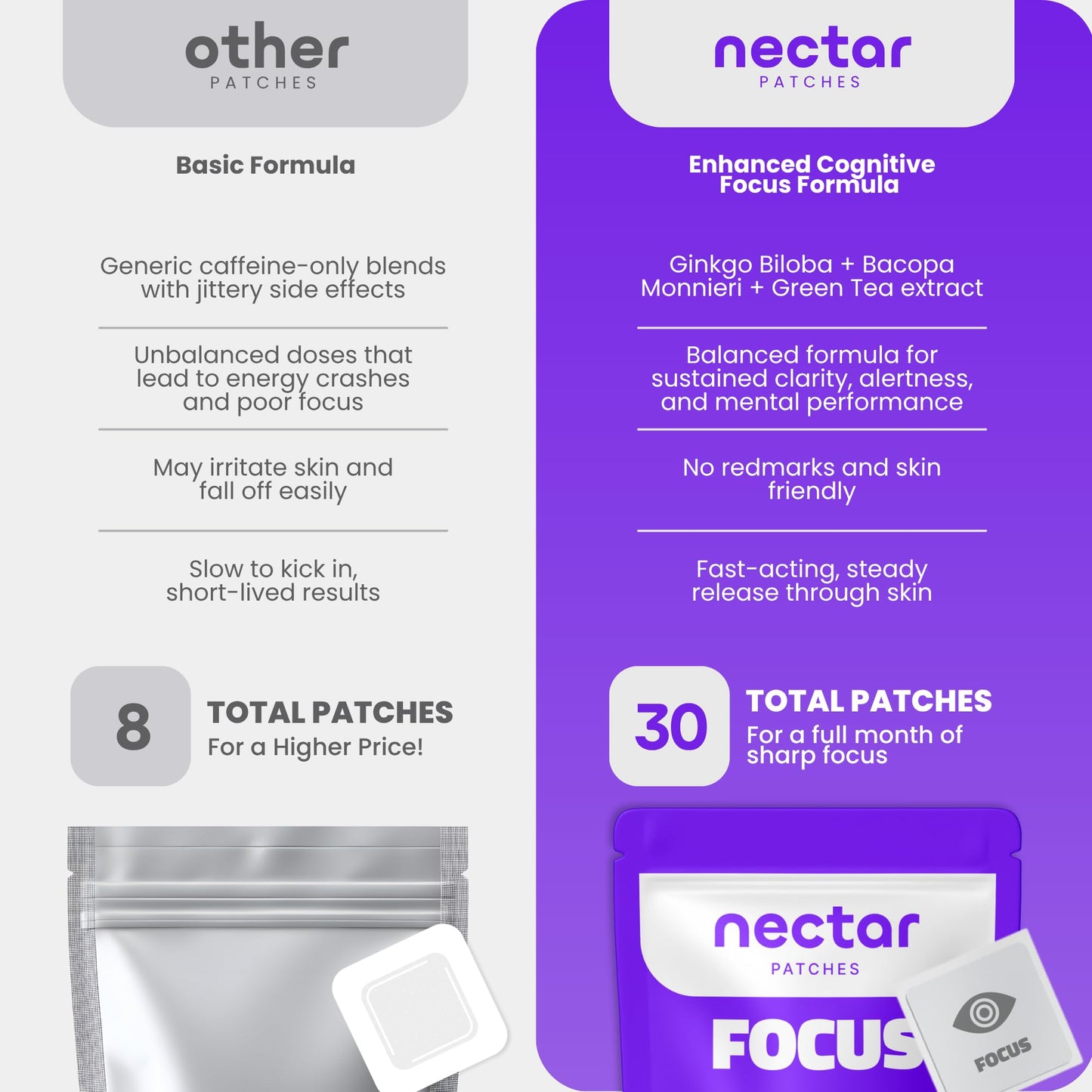 Nectar Focus Patches | Natural Cognitive Support with Ginkgo Biloba, Bacopa & Magnesium for Memory – Mental Clarity Neuro Patches for Work, Study – Clean Plant-Based Nootropic Alternative | 30 Count Nectar PatchesBuy Supplements Australia