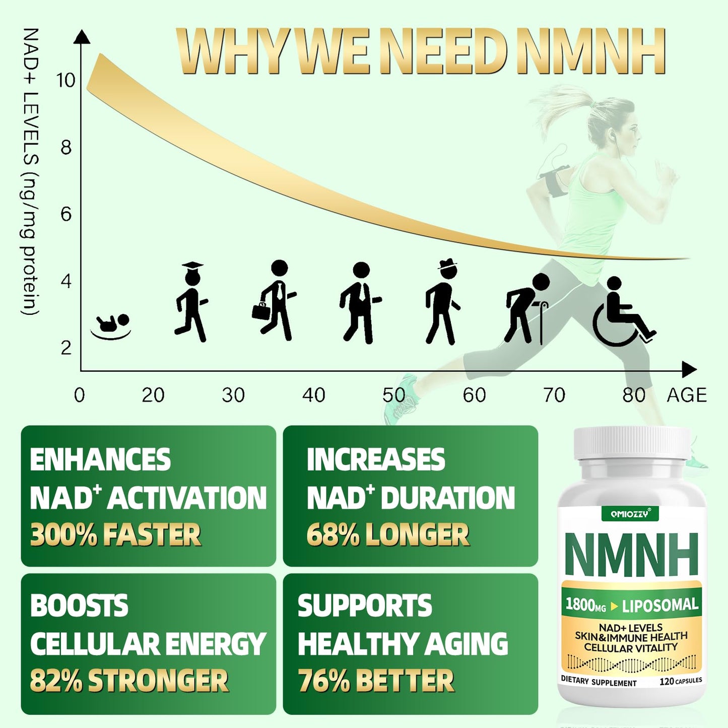 NMNH Supplement 1000mg - Nicotinamide Mononucleotide Alternative, Boost NAD+ with Liposomal Resveratrol & Nicotinamide Riboside NR, for Healthy Cellular, Aging, Energy, 120 Vegan Non-GMO Capsules QmiozzyBuy Supplements Australia