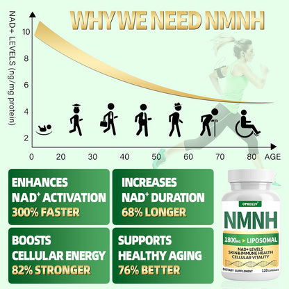 NMNH Supplement 1000mg - Nicotinamide Mononucleotide Alternative, Boost NAD+ with Liposomal Resveratrol & Nicotinamide Riboside NR, for Healthy Cellular, Aging, Energy, 120 Vegan Non-GMO Capsules QmiozzyBuy Supplements Australia