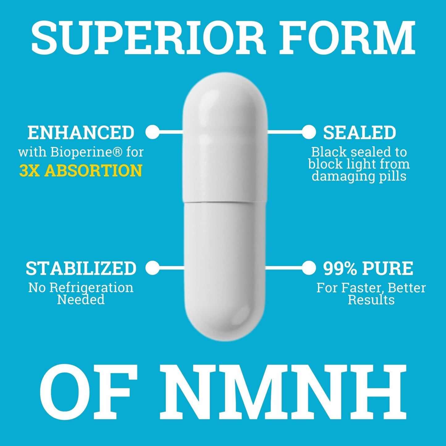 NMNH Supplement 250MG Pure Dihydro-Nicotinamide Mononucleotide (NMN Supplement Alternative with Bioperine® For 3X The Bioavailability) NAD Supplement to Boost NAD+ Levels For Anti-Aging & Energy Black ForestBuy Supplements Australia