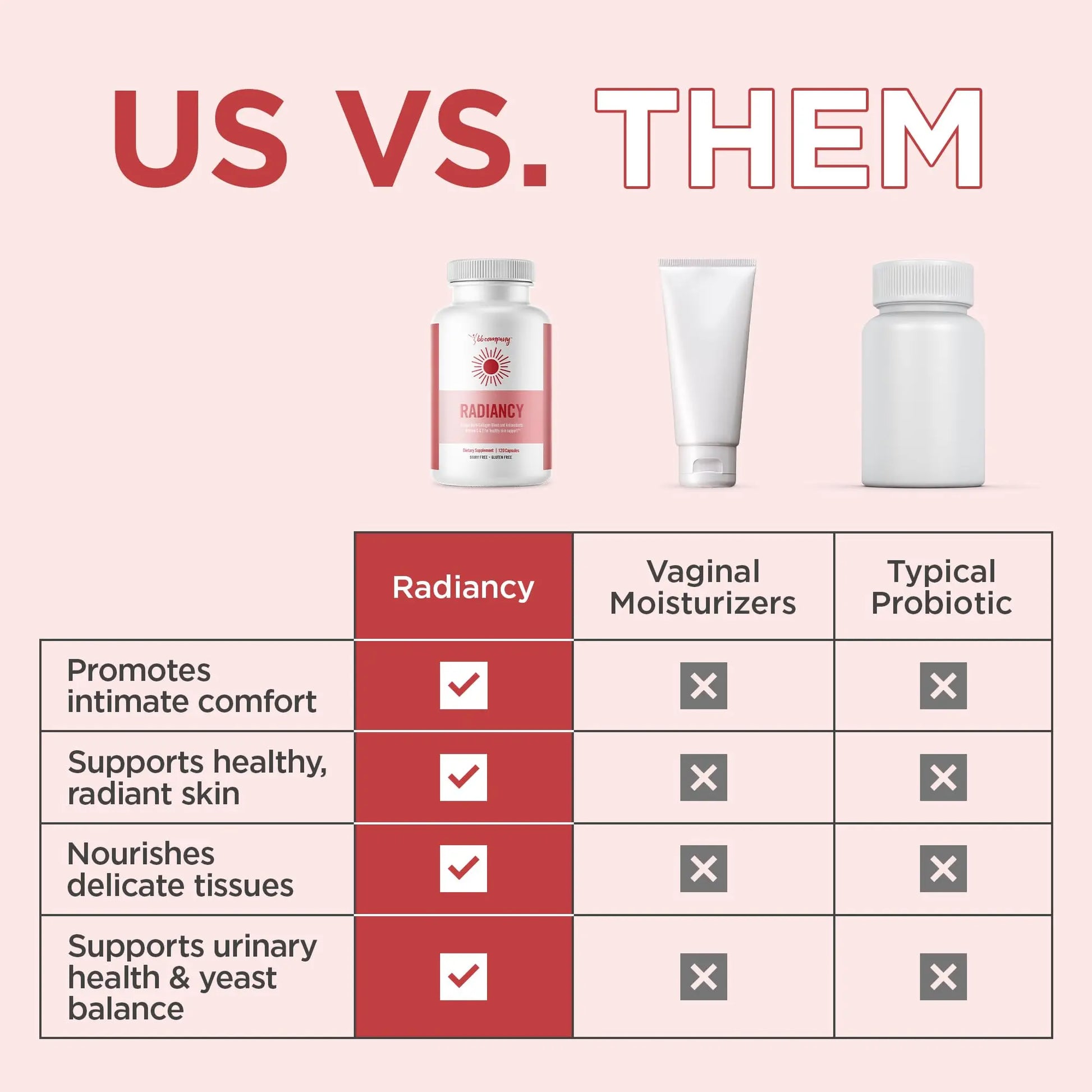 BB Company Radiancy | Vaginal Probiotics for Vaginal Dryness, pH Balance | Fights Itch, Odor | Anti-Aging | Hyaluronic Acid, Probiotics BB Company