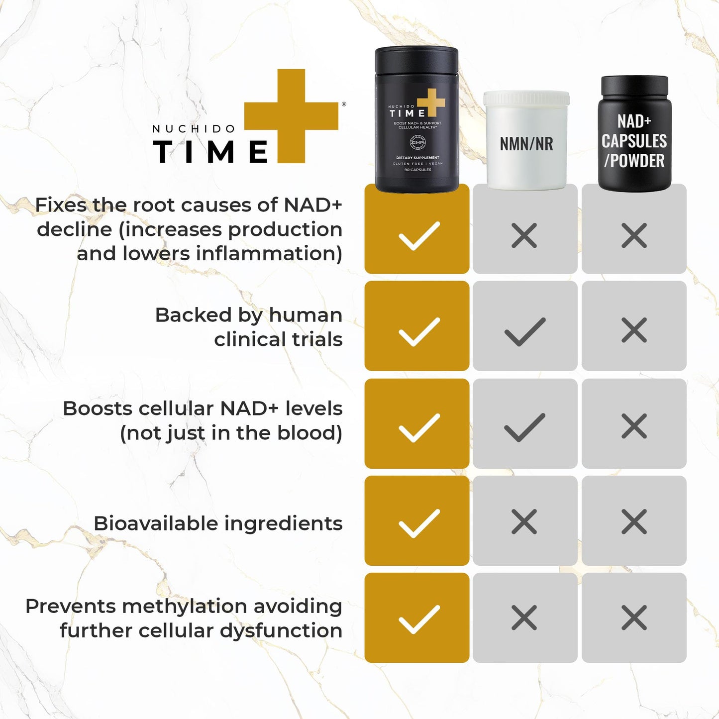 Nuchido Time+ NAD Supplement for Men & Women - Advanced Formula for Healthy Aging, Energy, Focus, Cellular Health & Longevity - Nicotinamide, Alpha Lipoic Acid, Quercetin - 90 Capsules Nuchido Time+Buy Supplements Australia